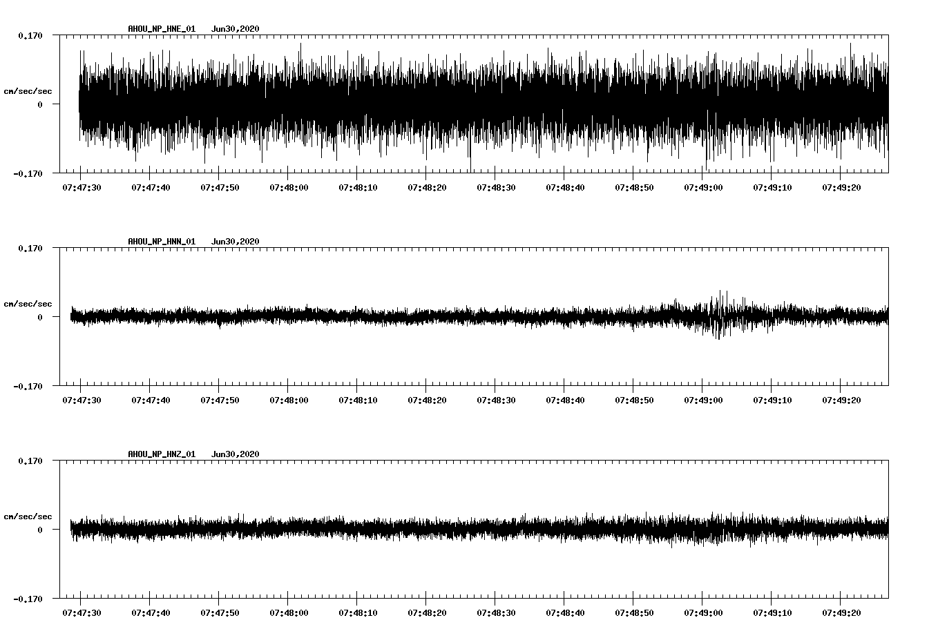 waveform image