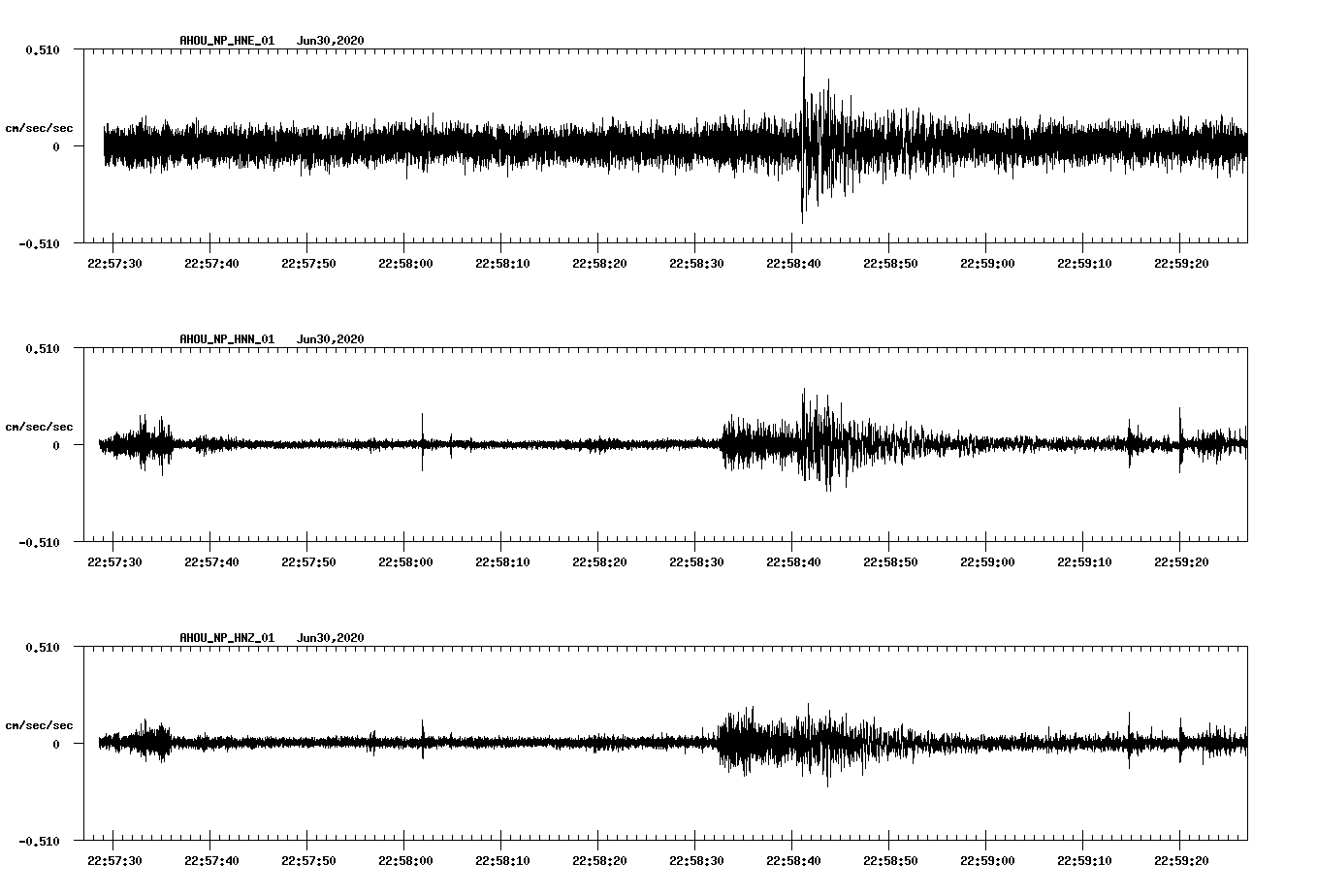 waveform image