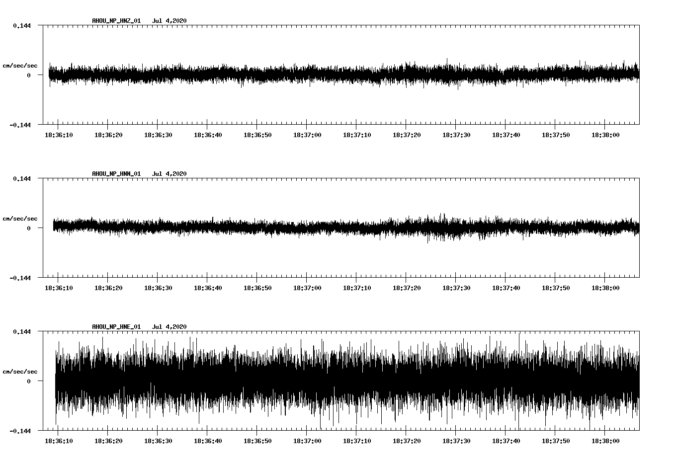 waveform image