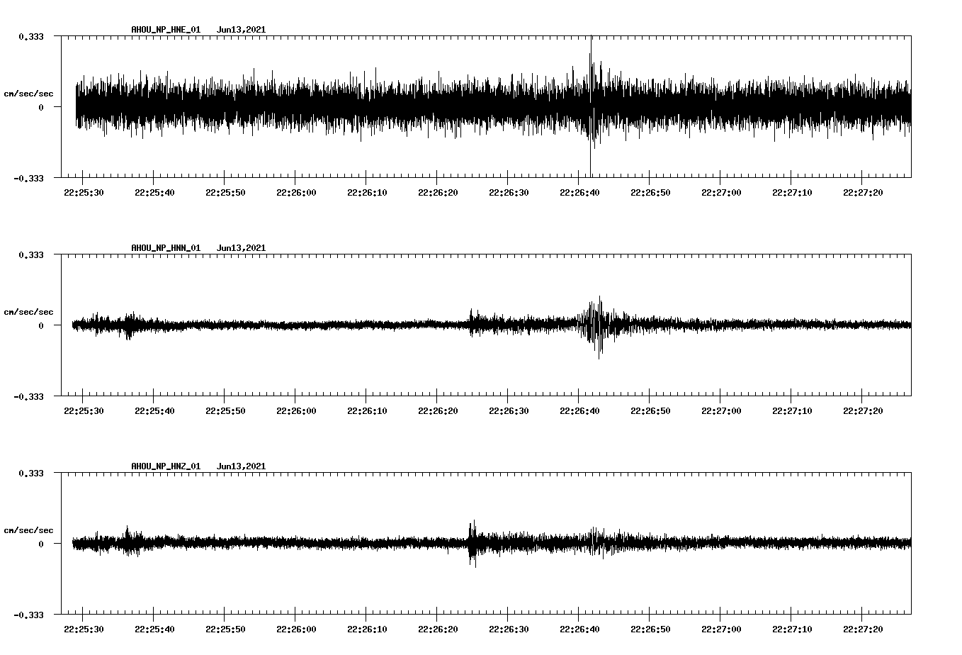 waveform image
