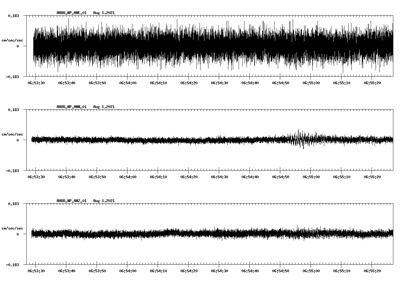 waveform image