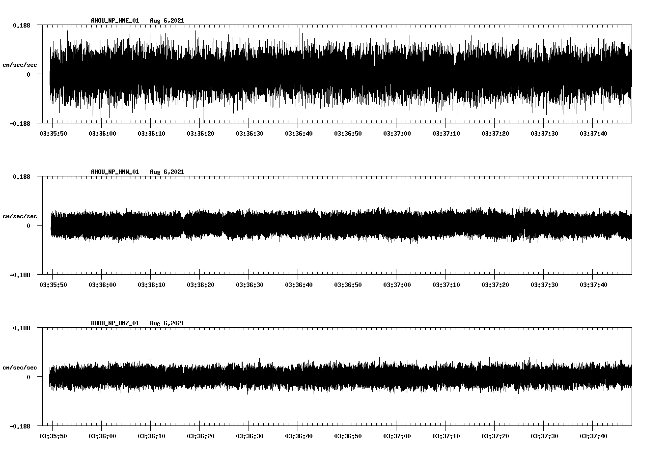 waveform image