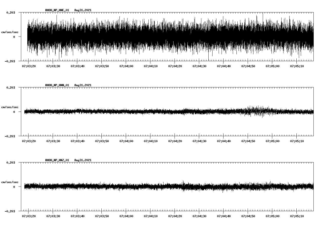 waveform image