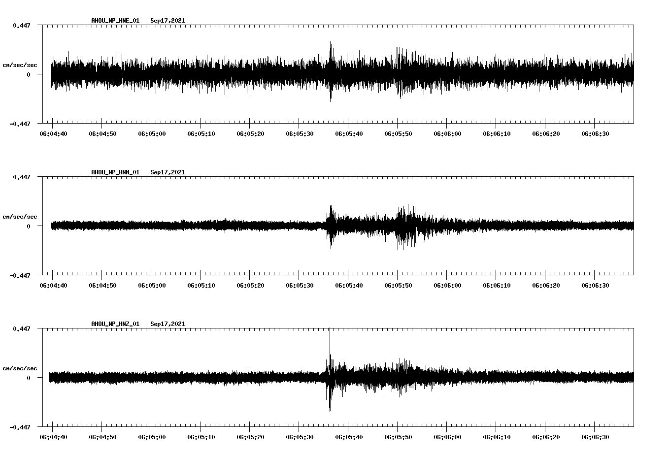 waveform image