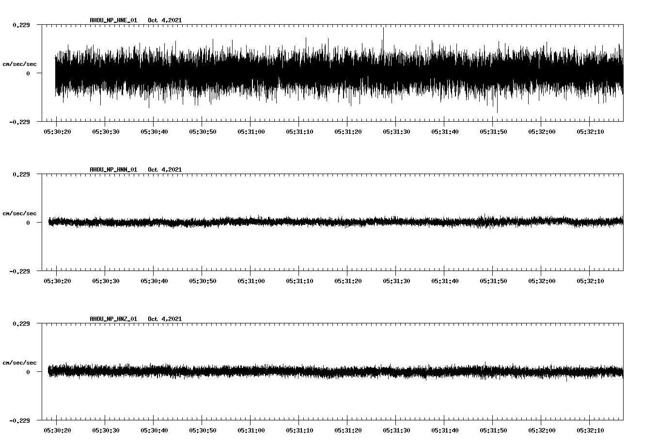 waveform image