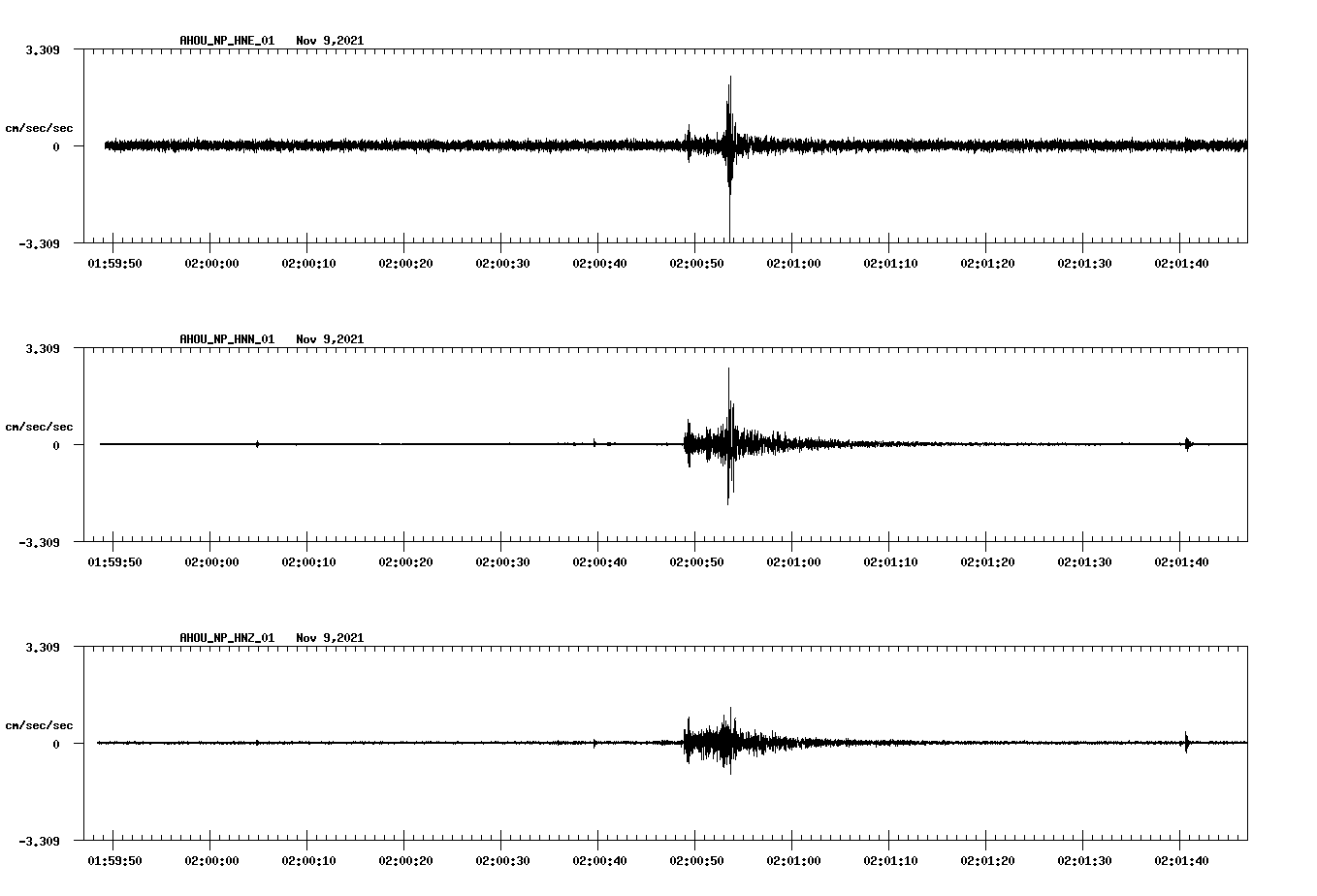 waveform image