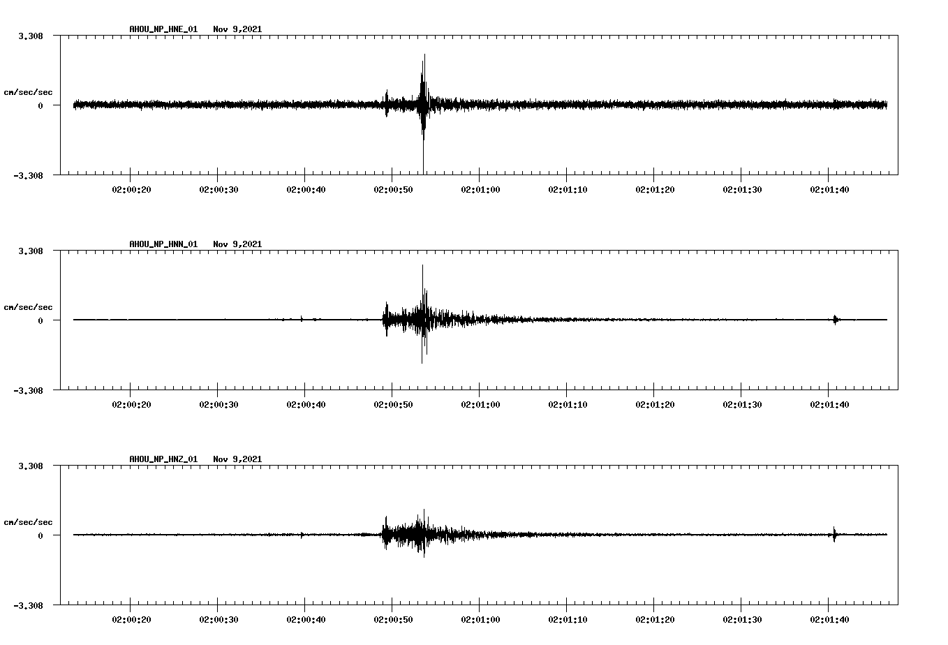 waveform image