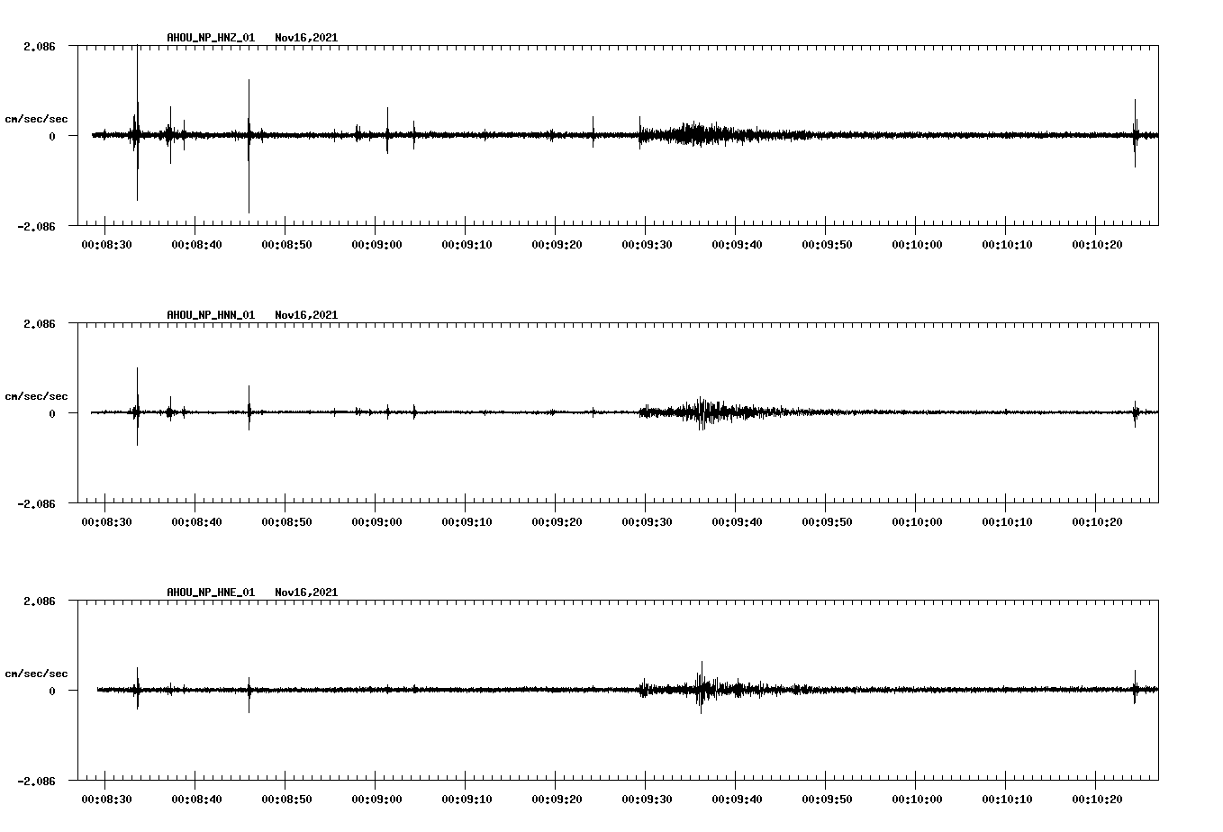 waveform image