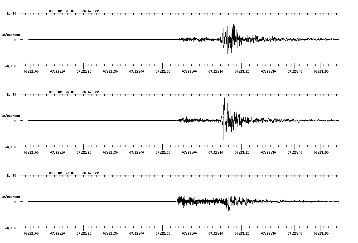 waveform image
