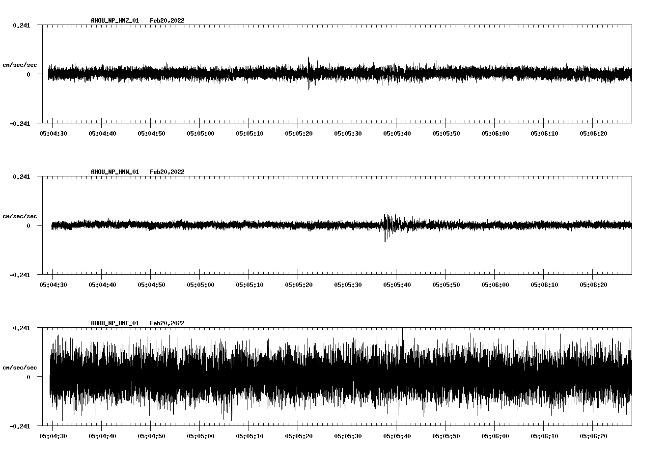 waveform image