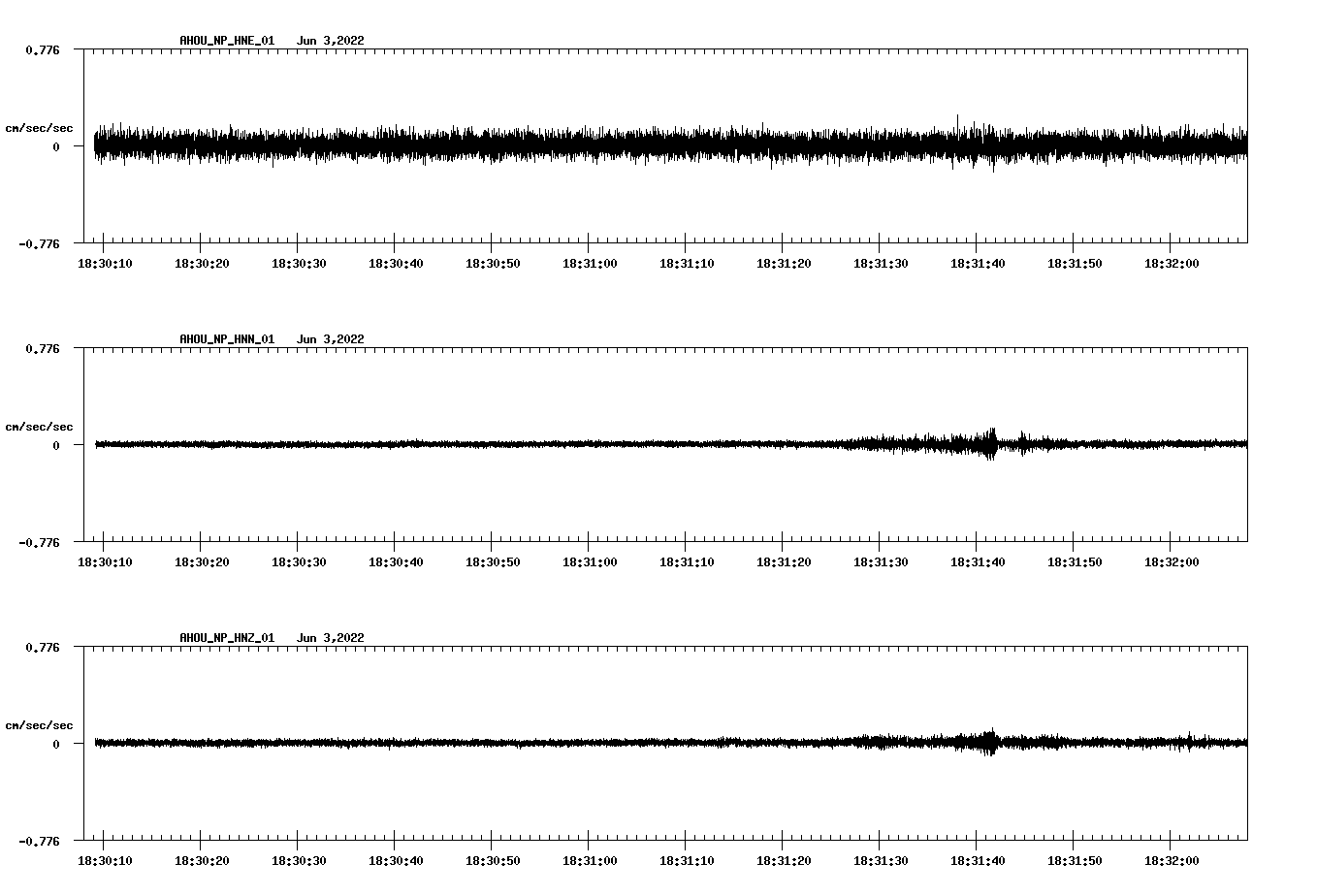 waveform image
