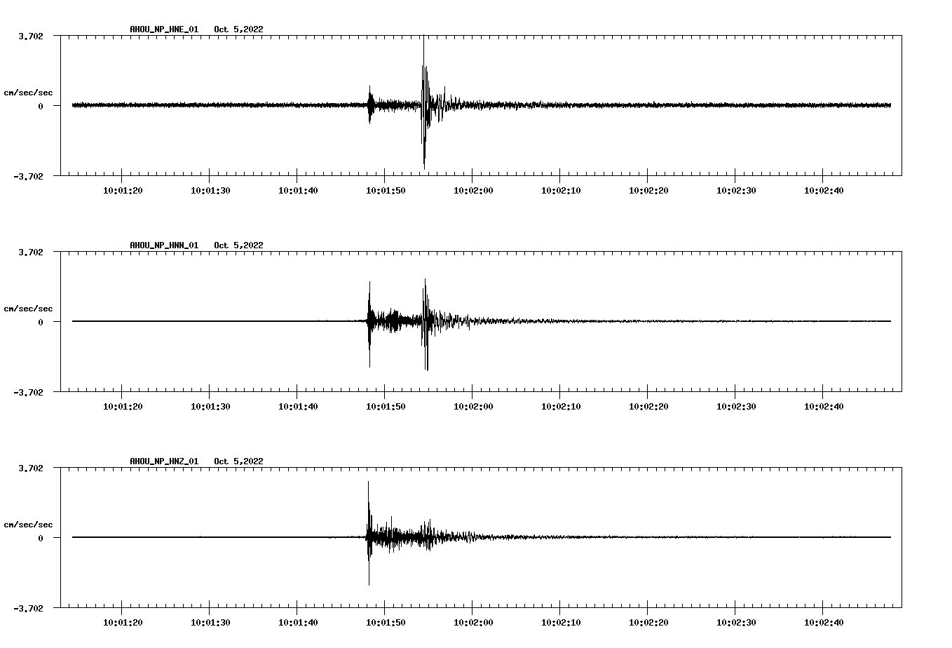 waveform image