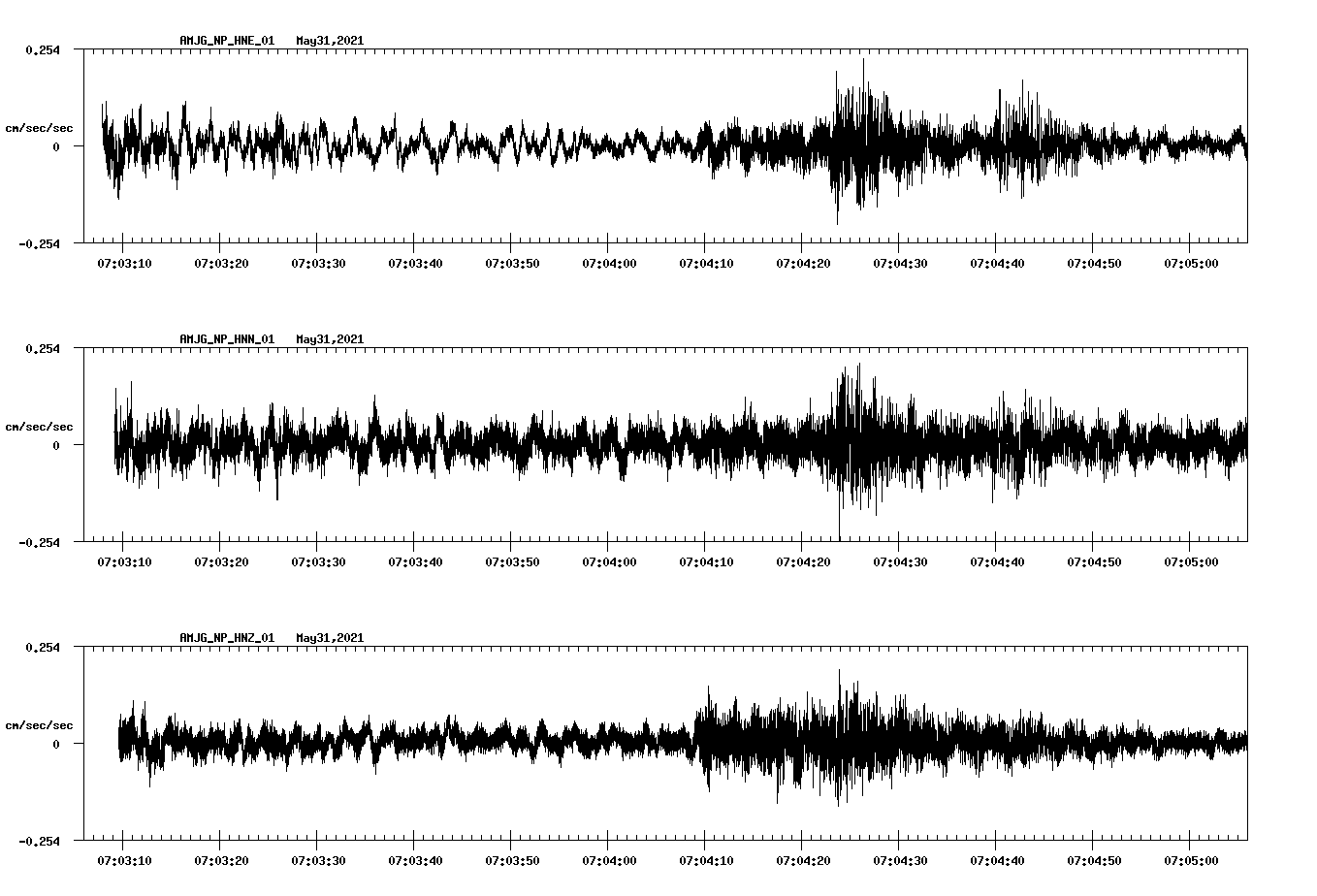 waveform image