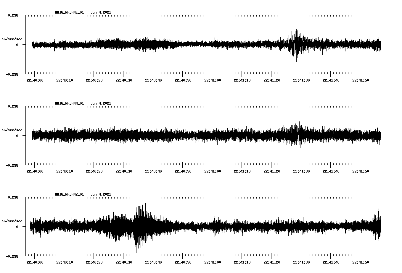 waveform image