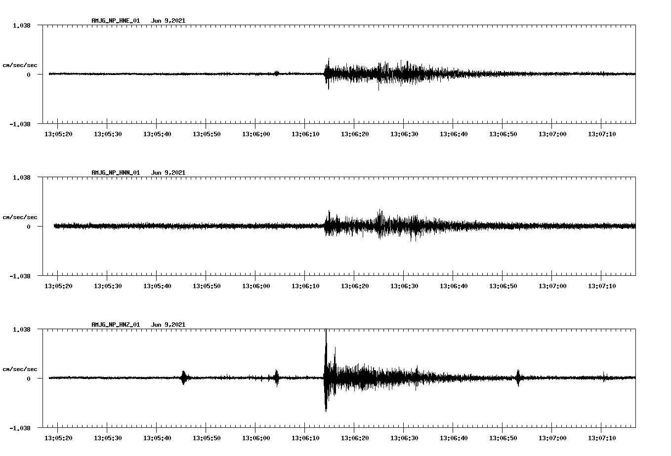 waveform image