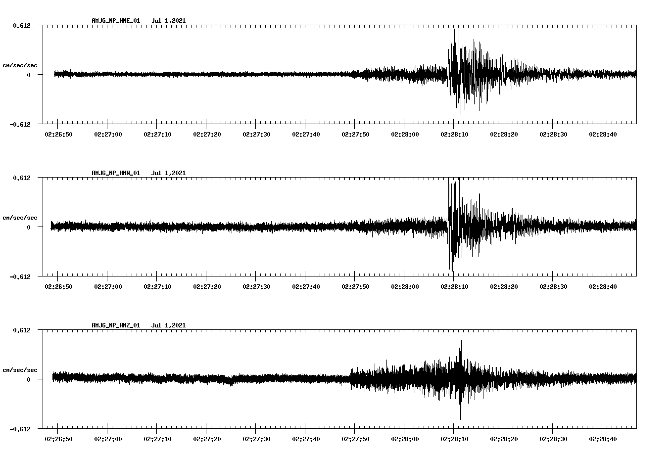 waveform image