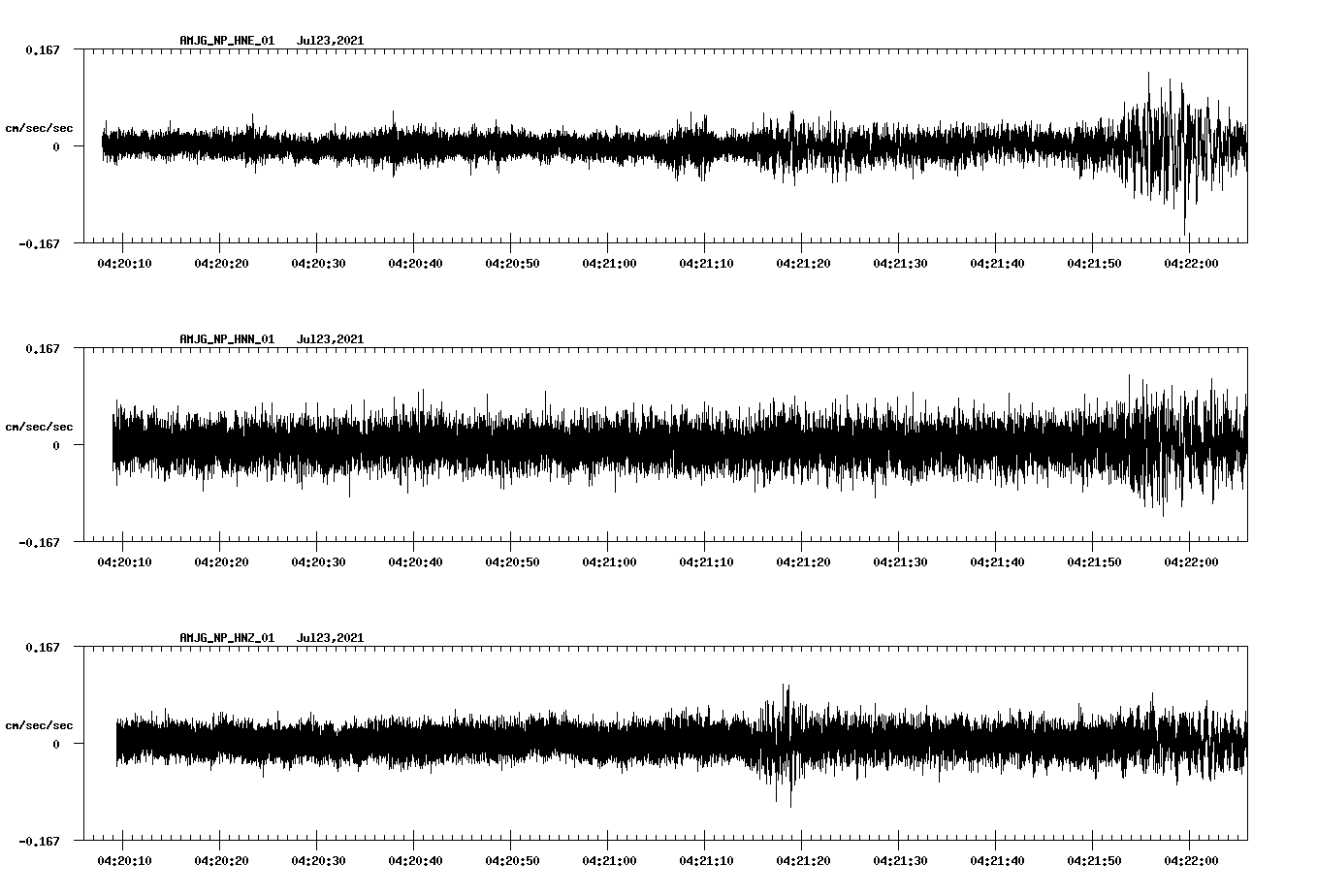 waveform image