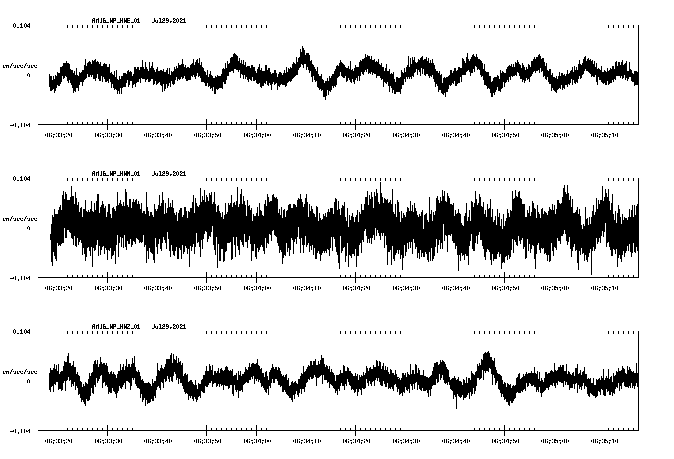 waveform image