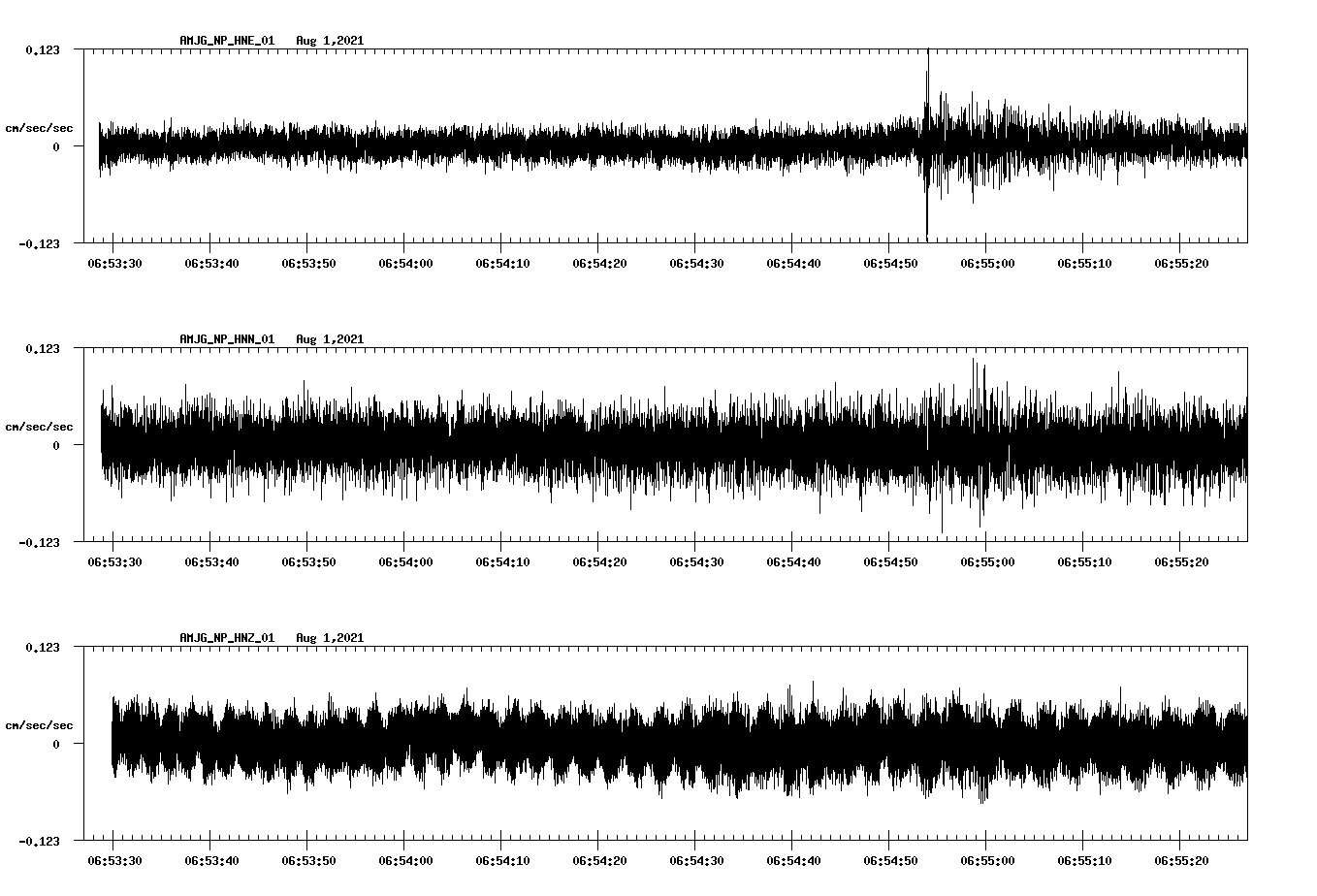 waveform image