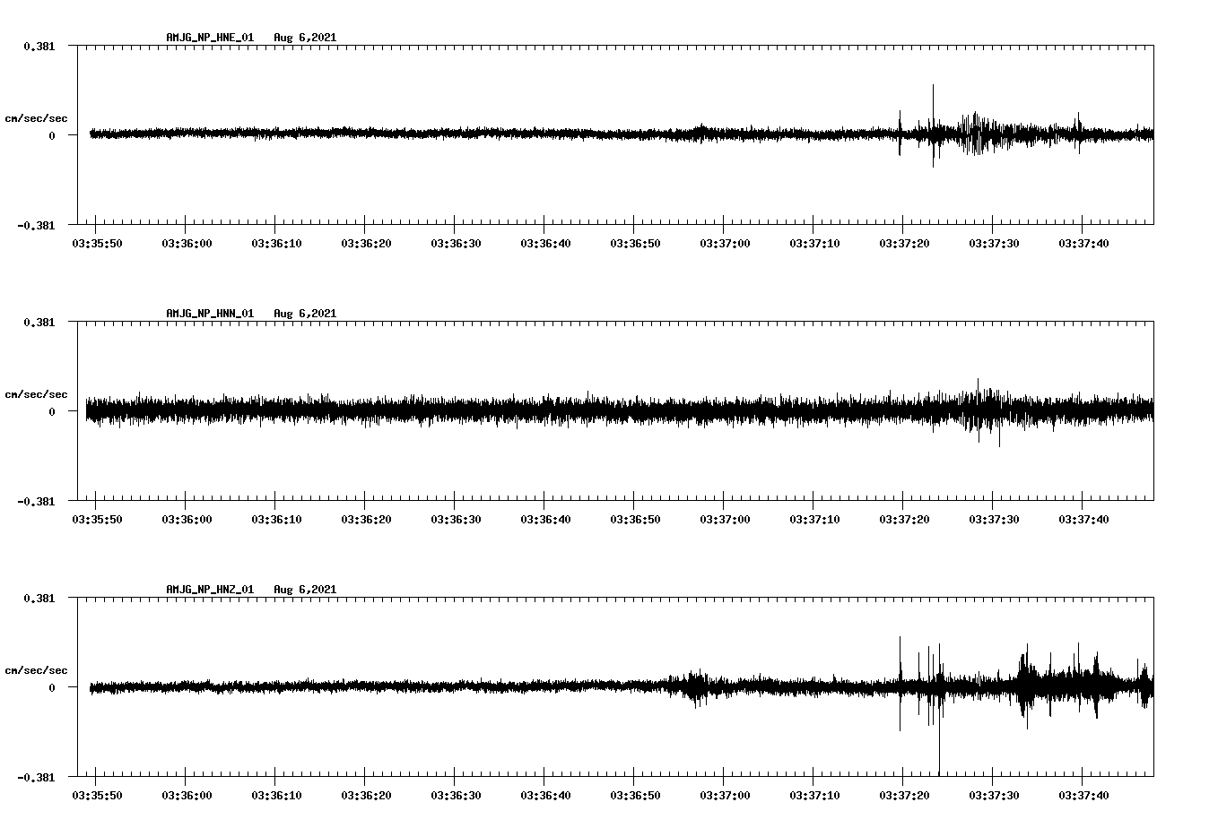 waveform image