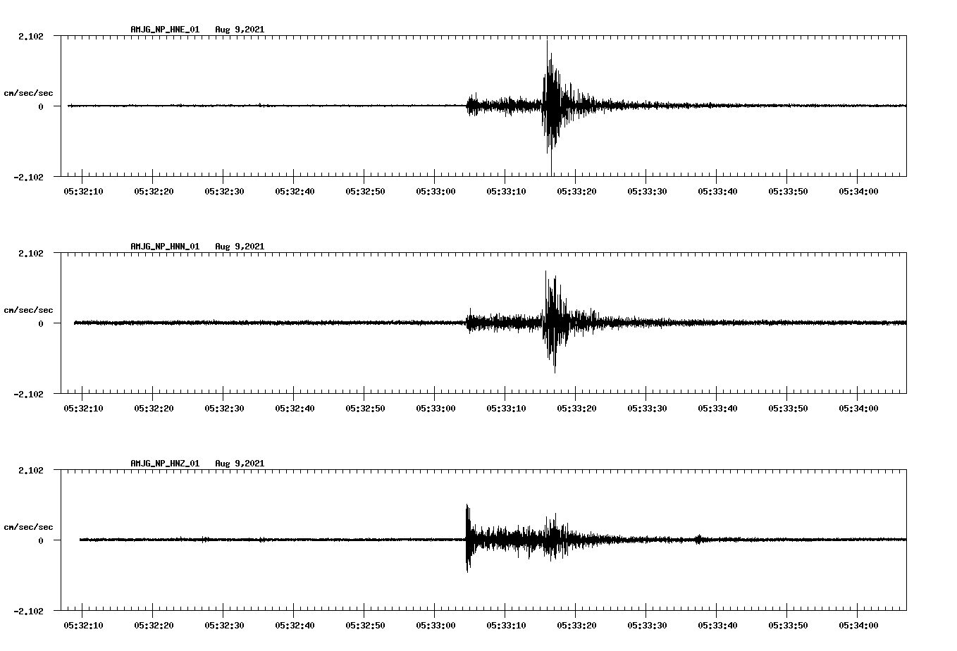 waveform image