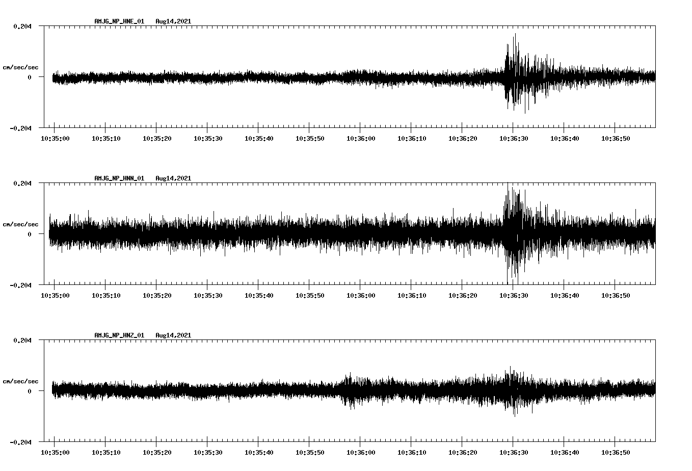 waveform image