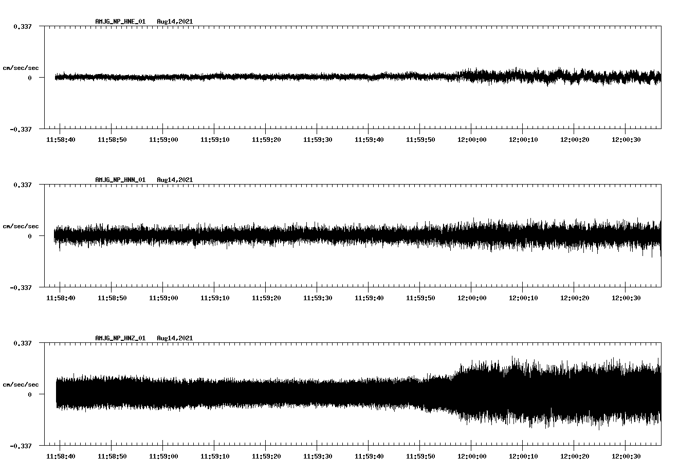 waveform image