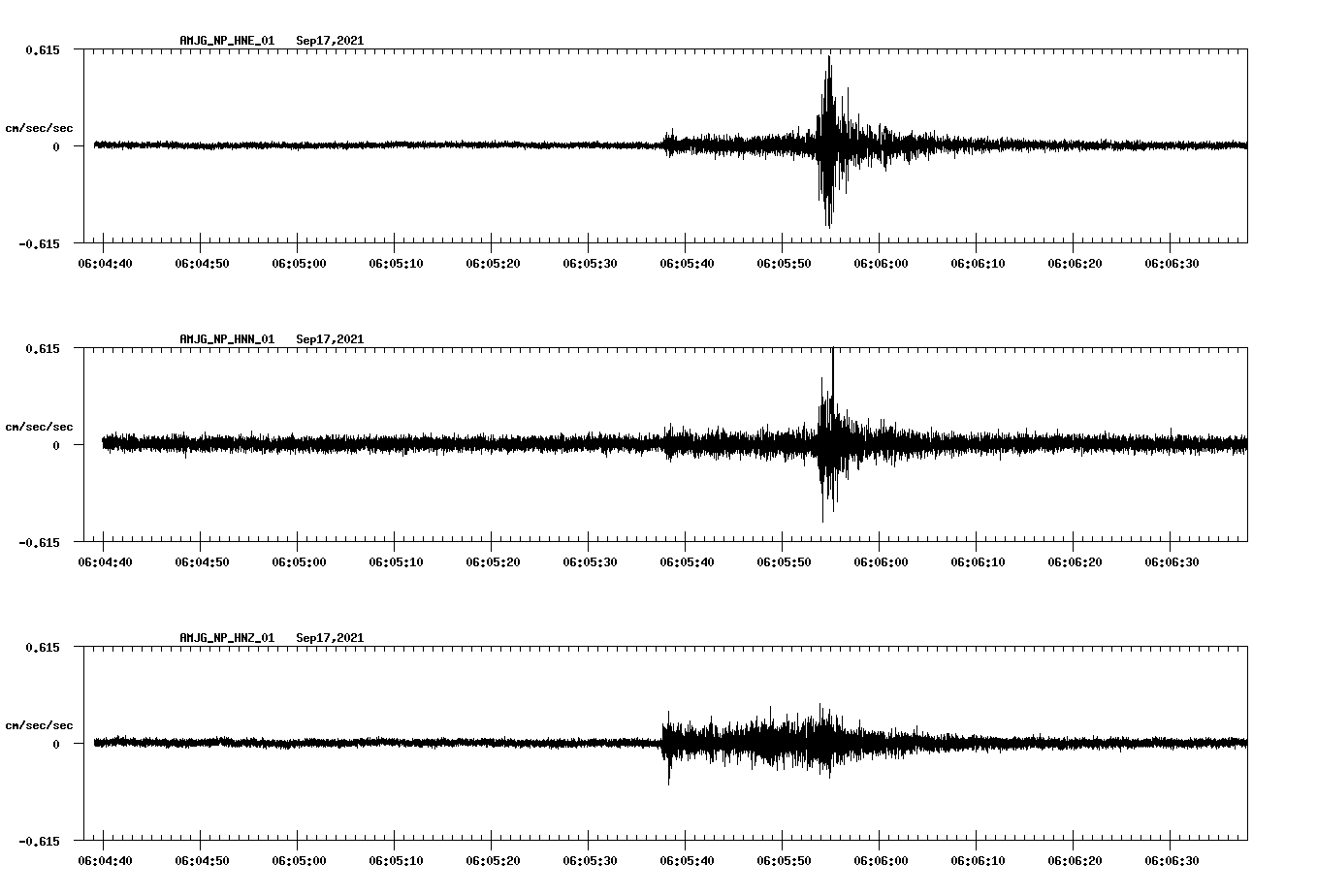 waveform image