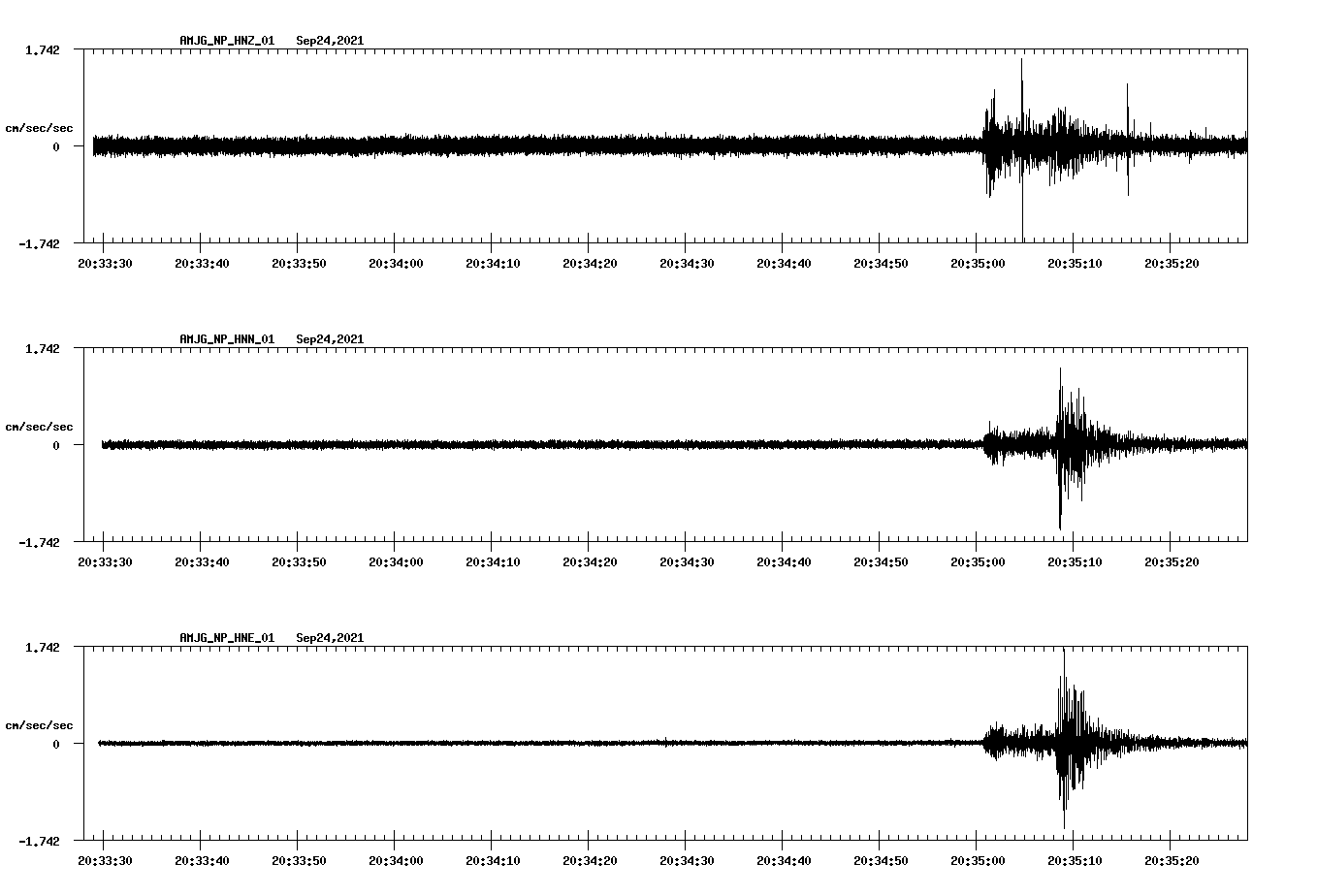 waveform image