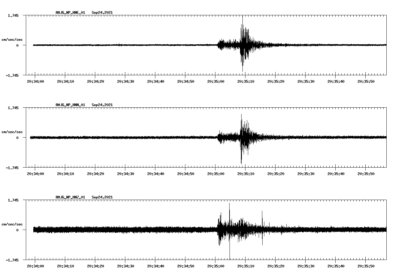 waveform image