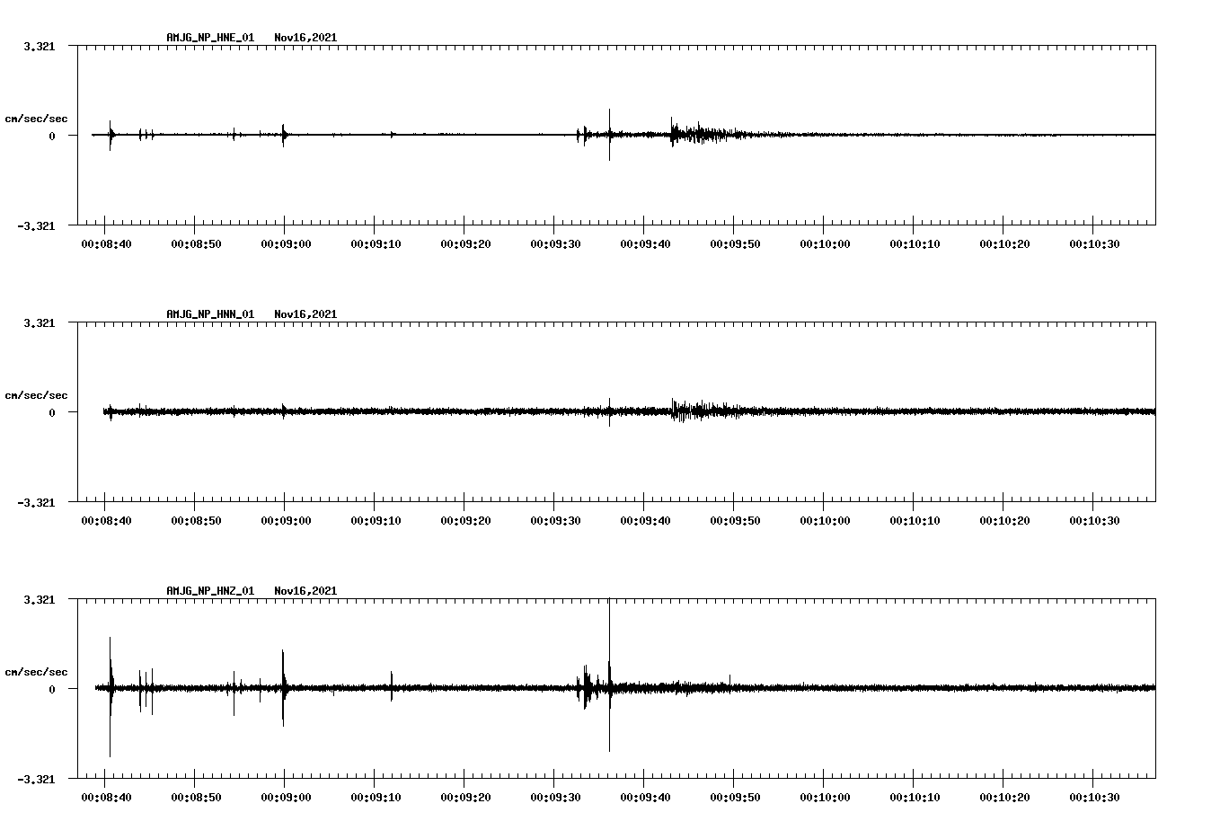 waveform image