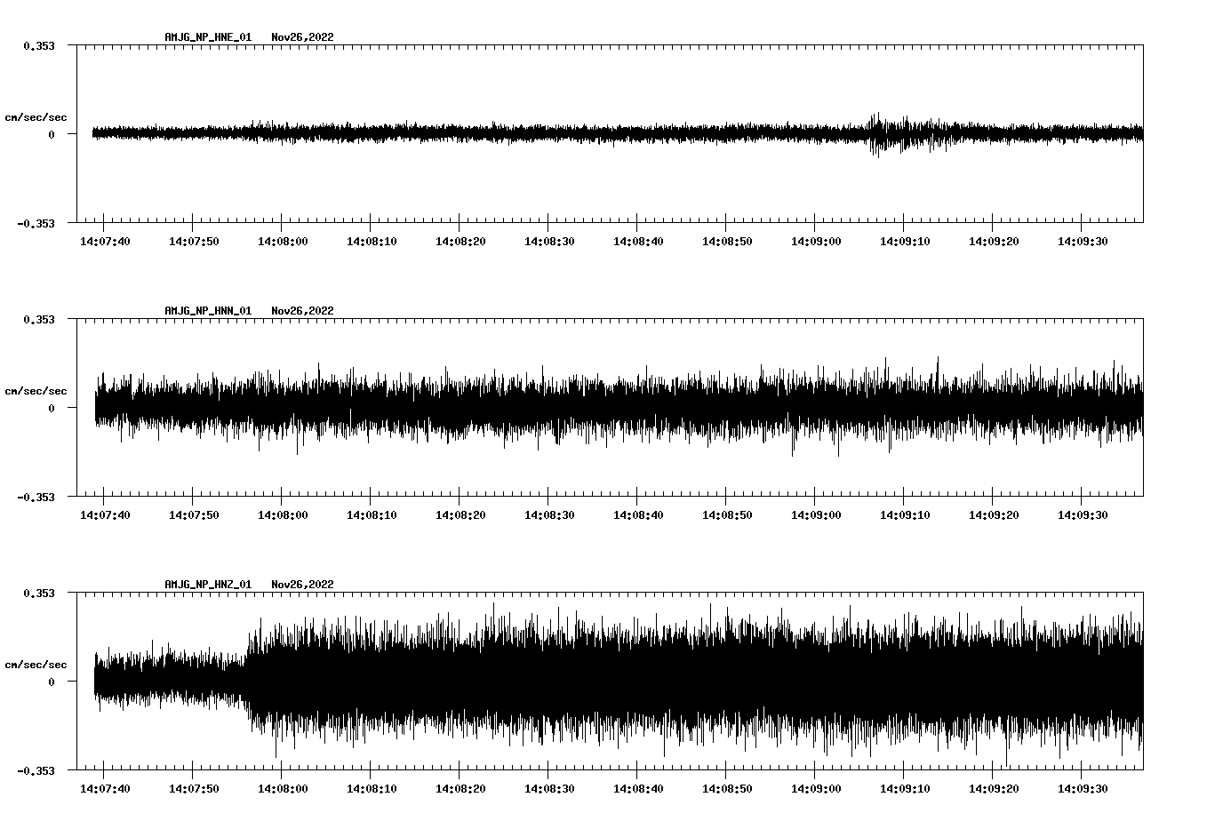 waveform image