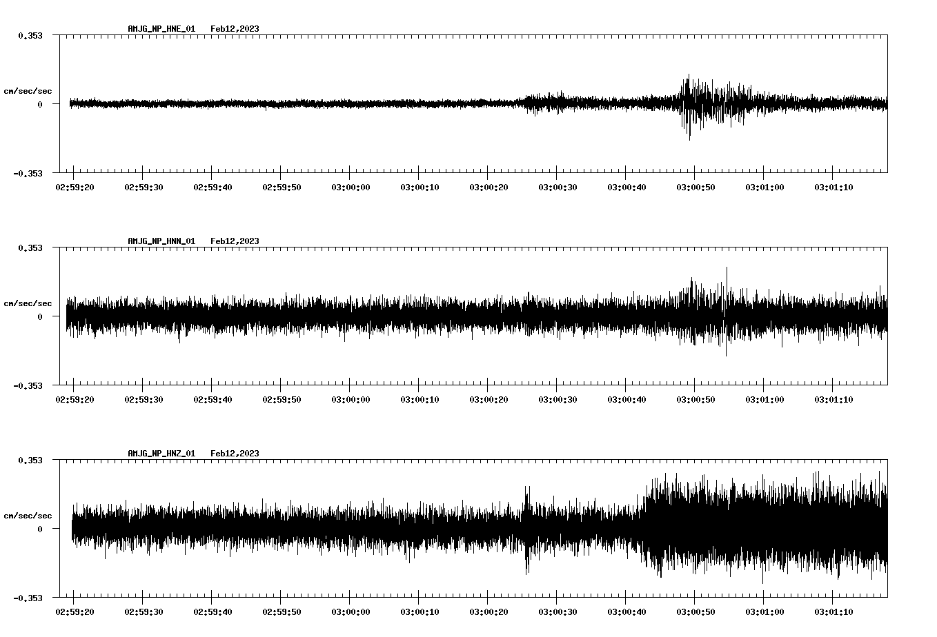 waveform image