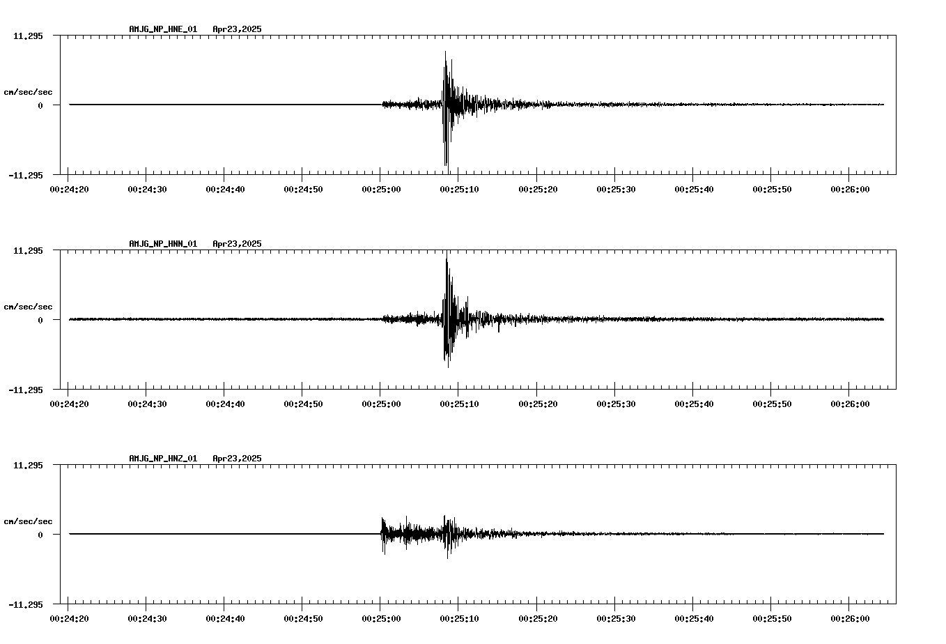 waveform image