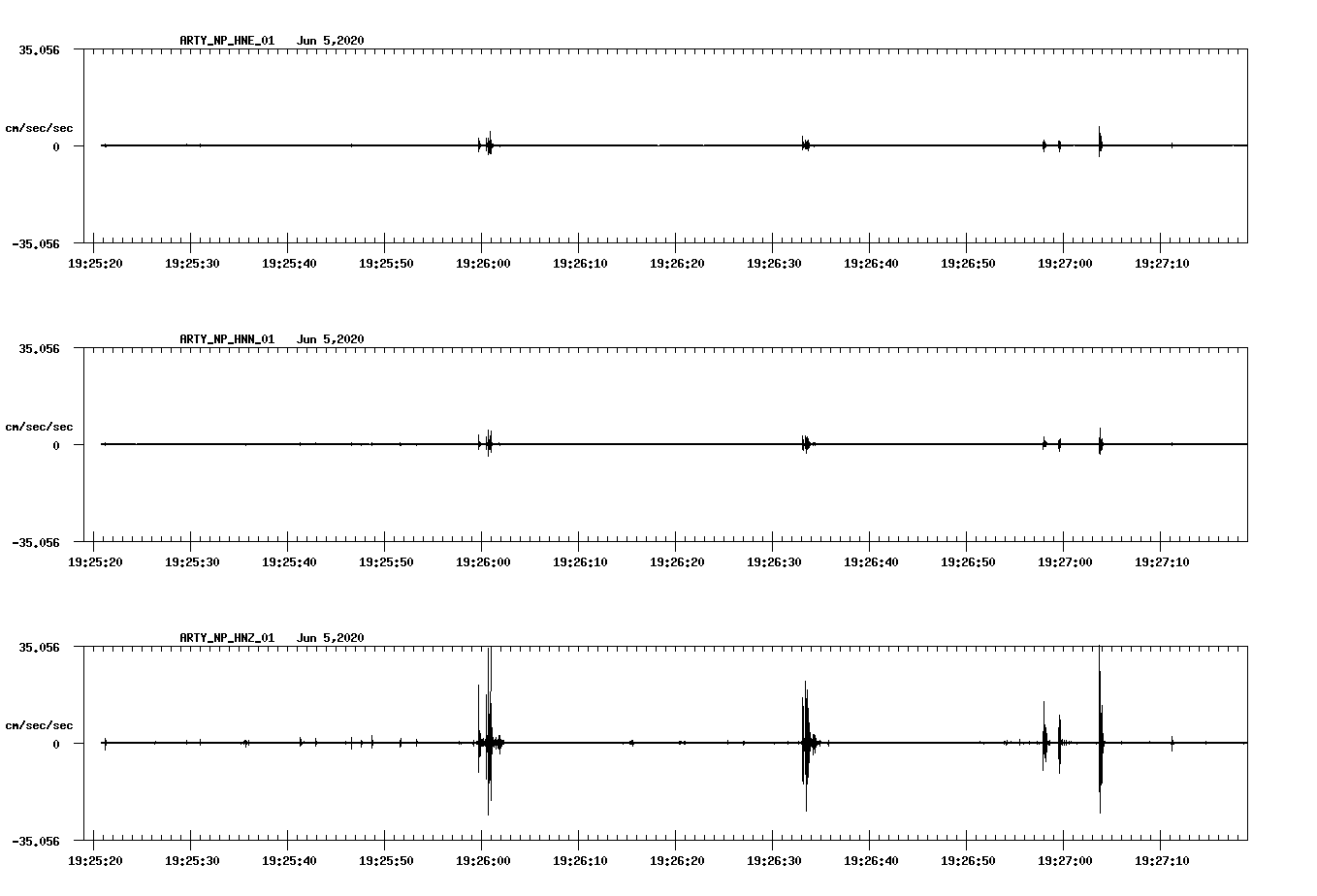 waveform image