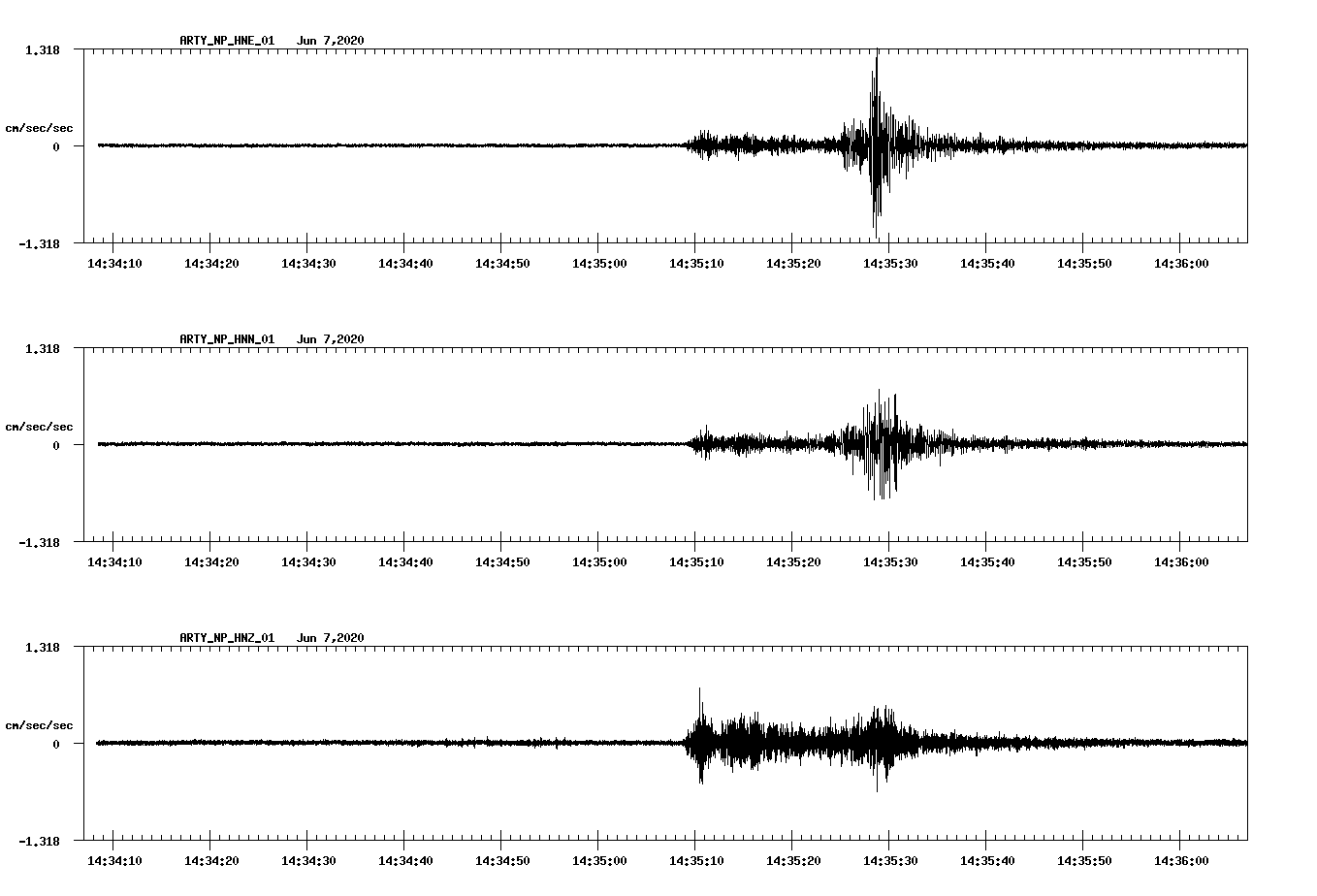 waveform image