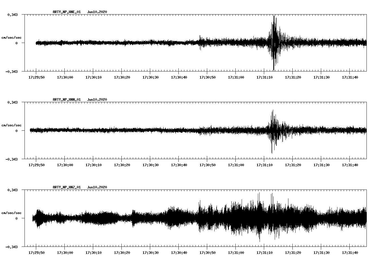 waveform image