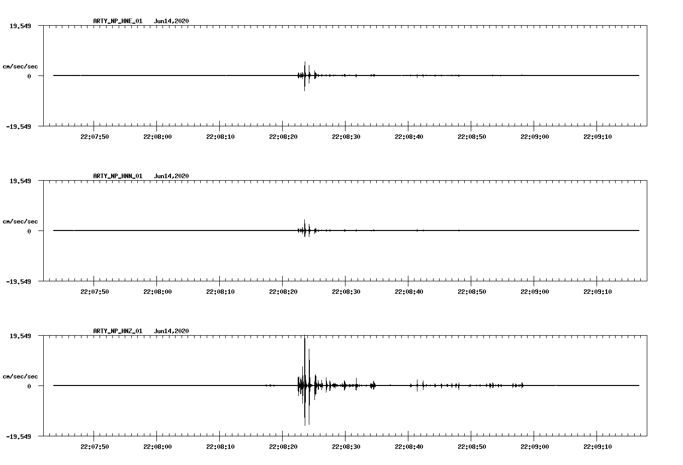 waveform image