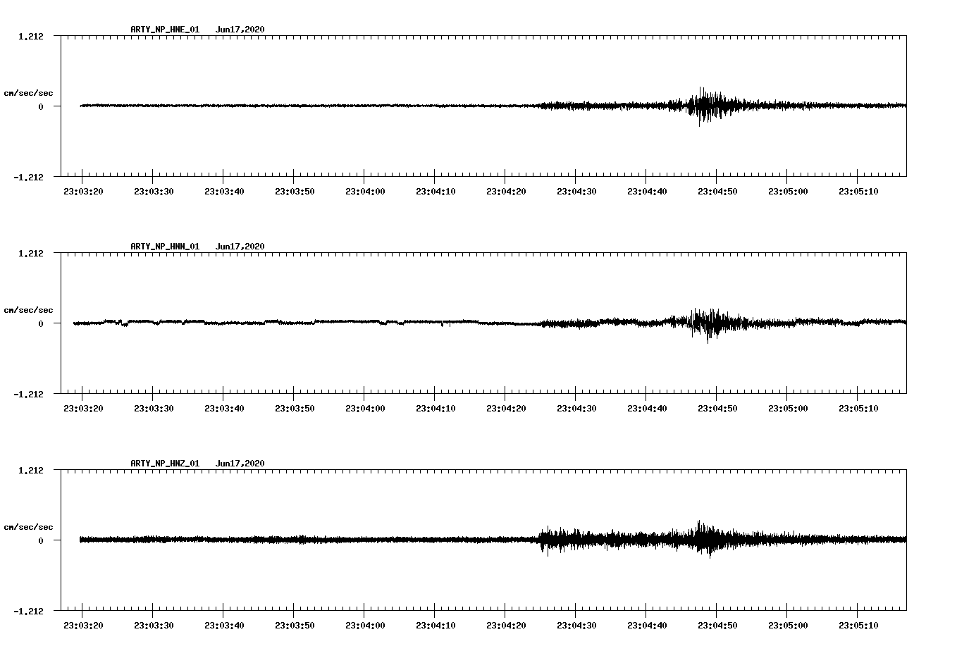 waveform image