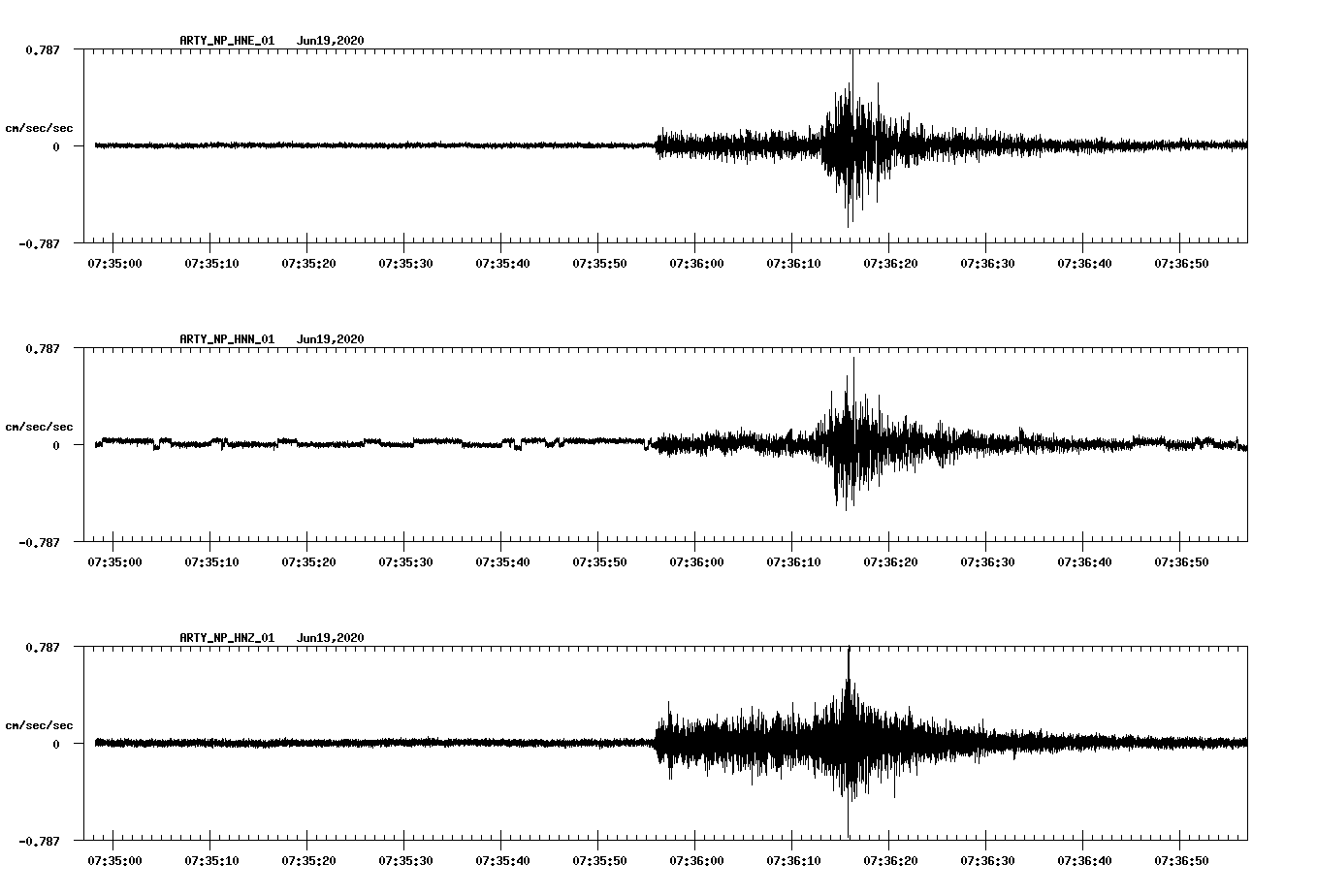 waveform image