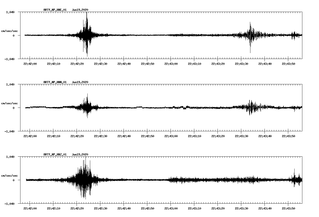 waveform image