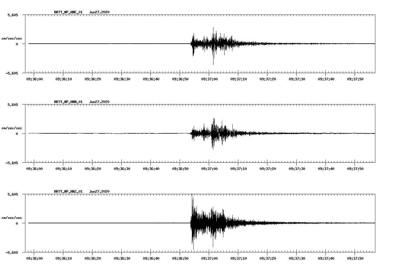 waveform image