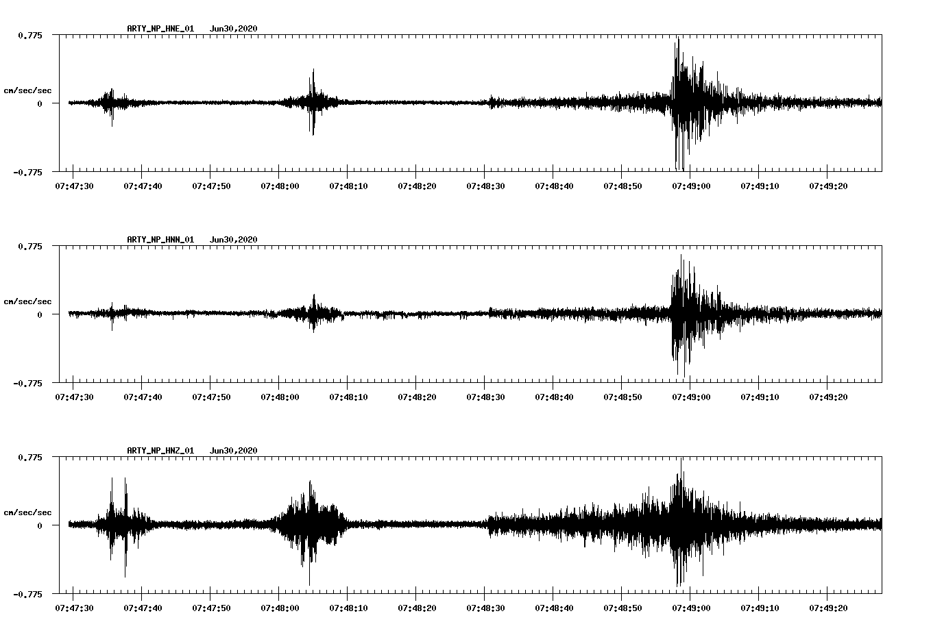 waveform image