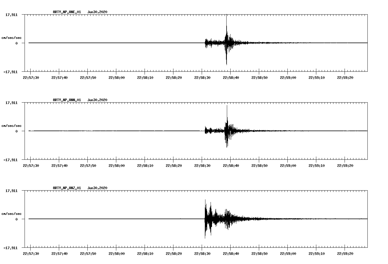 waveform image