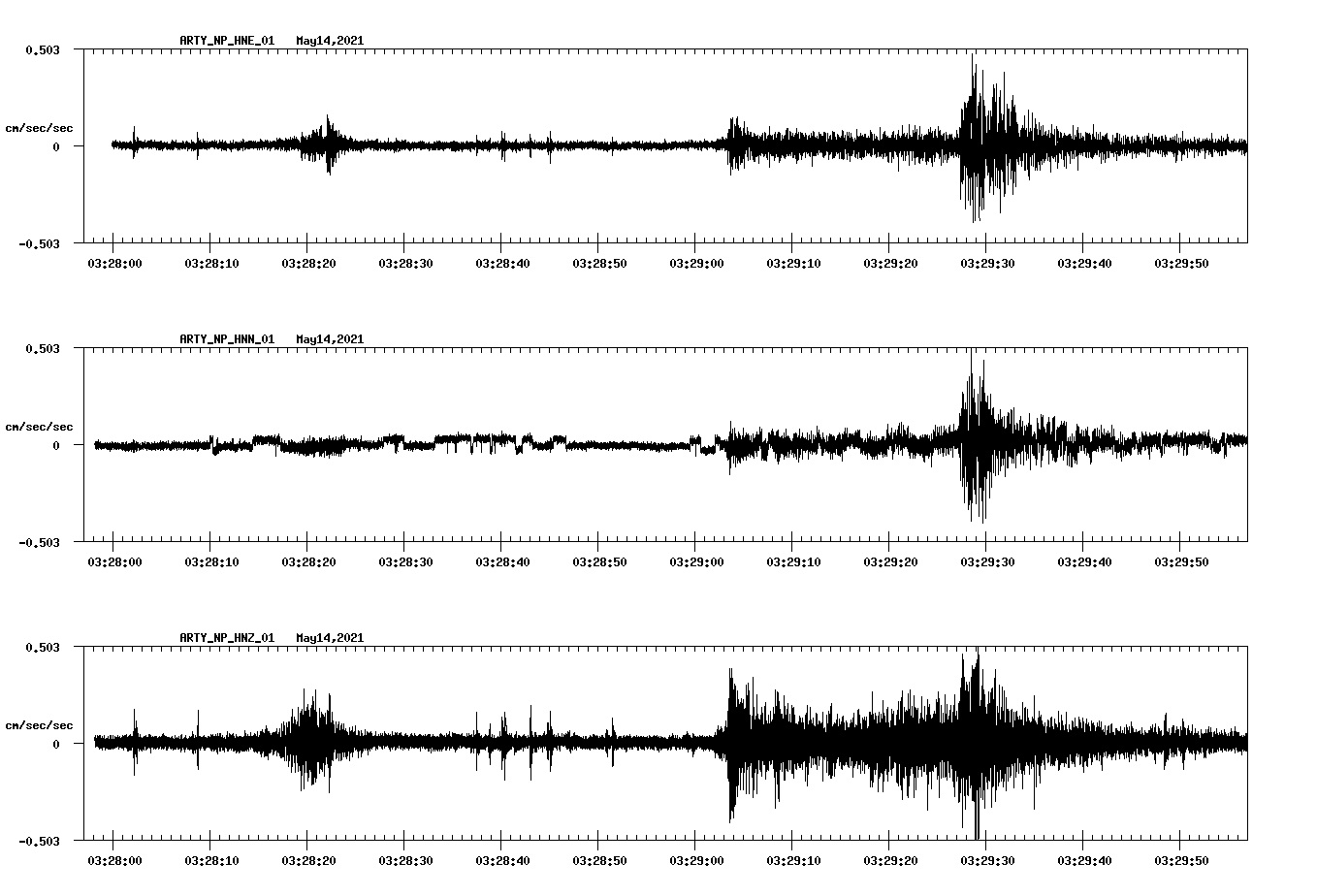waveform image