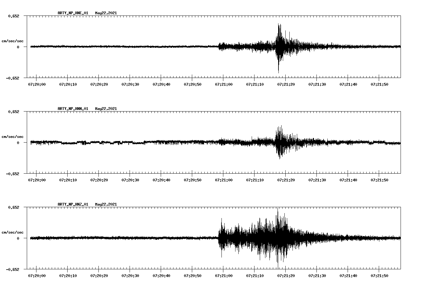 waveform image