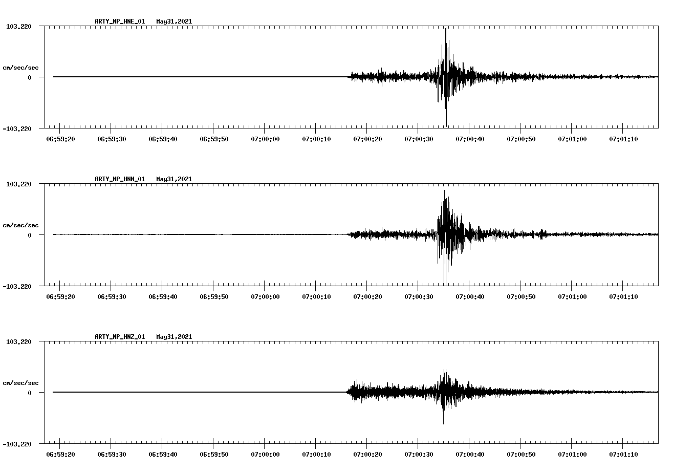 waveform image