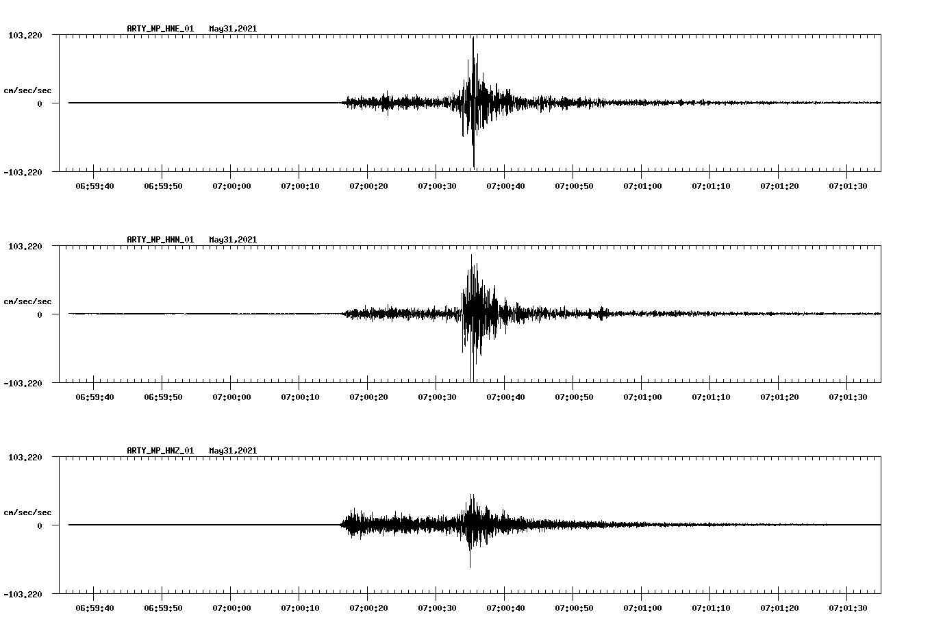 waveform image