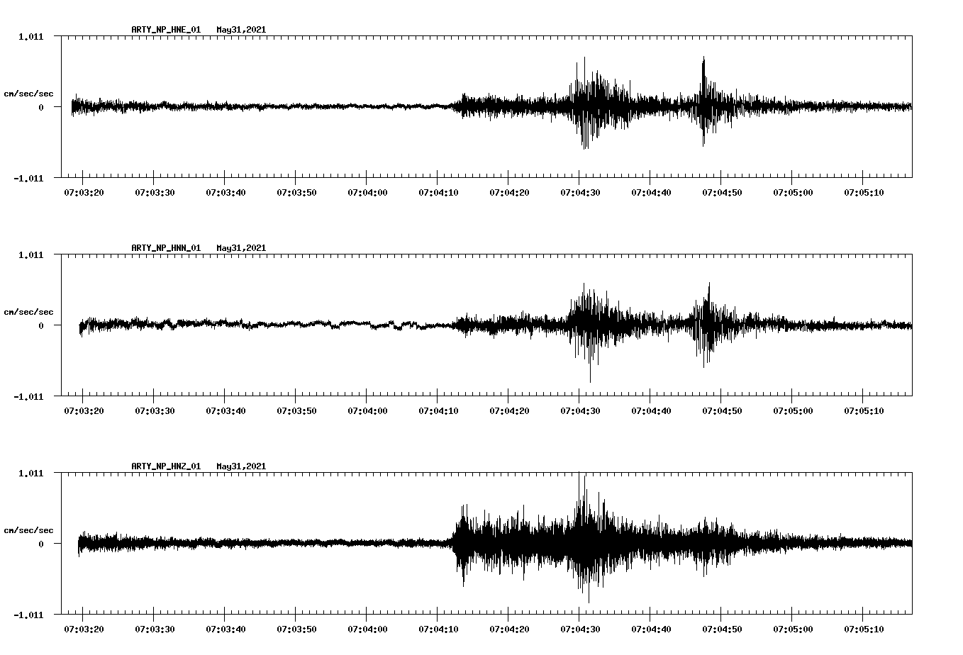 waveform image