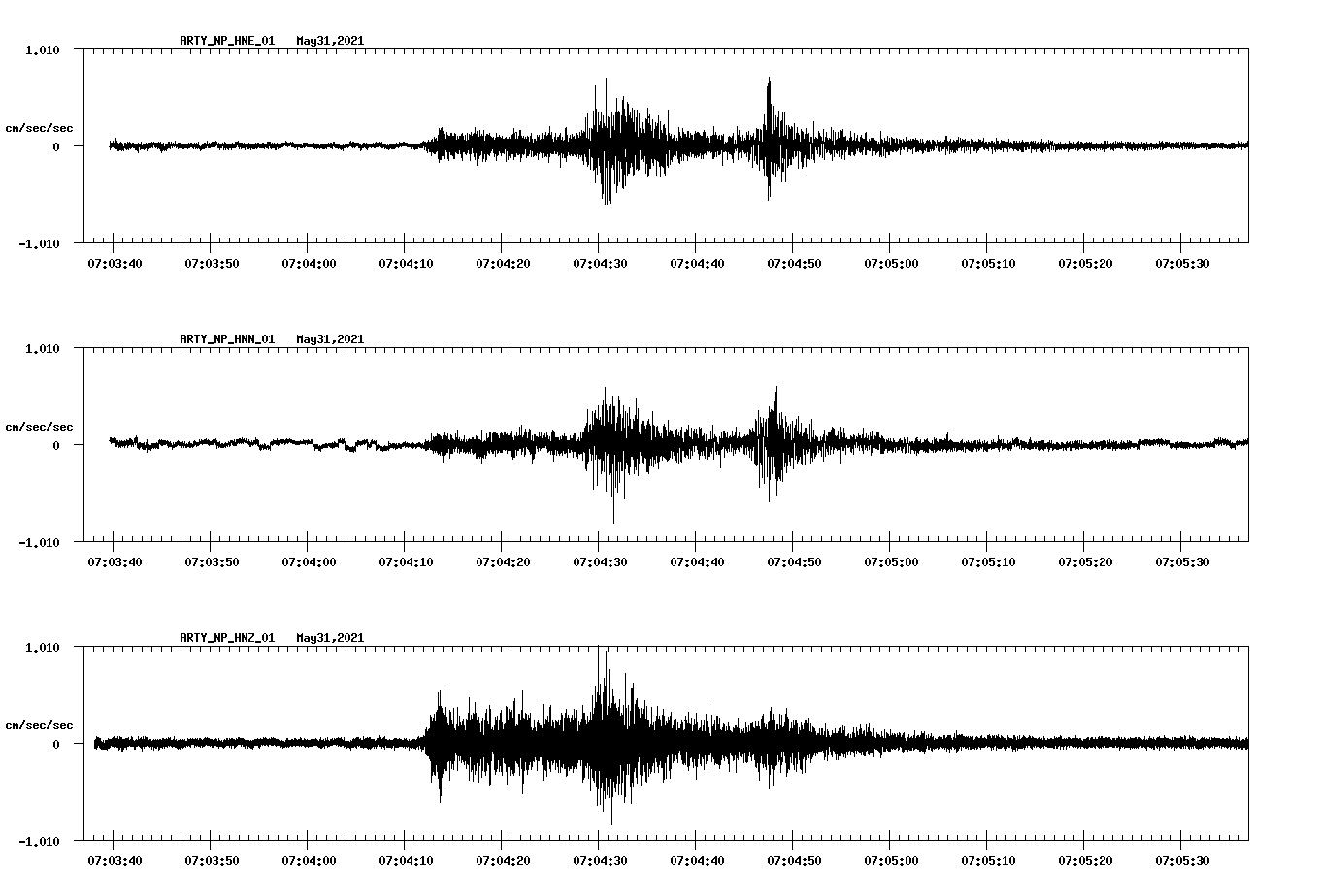 waveform image